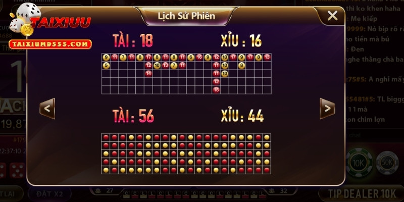 Phân tích cách đánh cầu nghiêng Tài Xỉu phổ biến hiện nay
