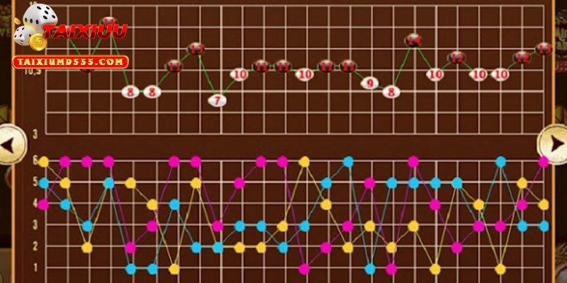Cầu sicbo 1-2-3 giúp bạn dự đoán kết quả nhanh chóng