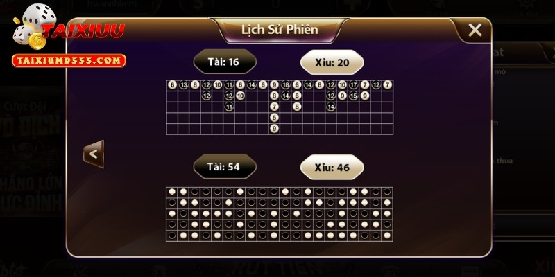 Lý do quan trọng cần tiến hành soi cầu Tài xỉu kỹ lưỡng